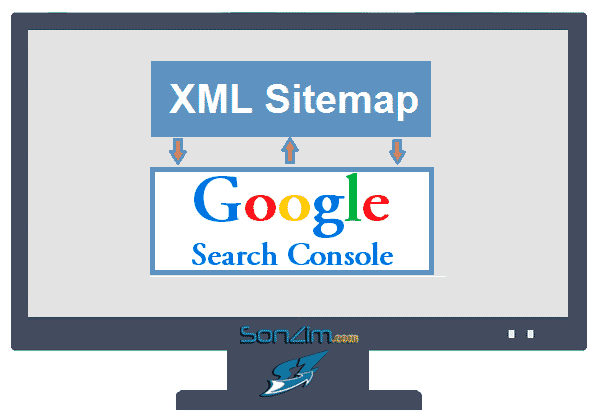 Tạo XML sitemap cho WordPress và gửi lên Google - Ảnh 1