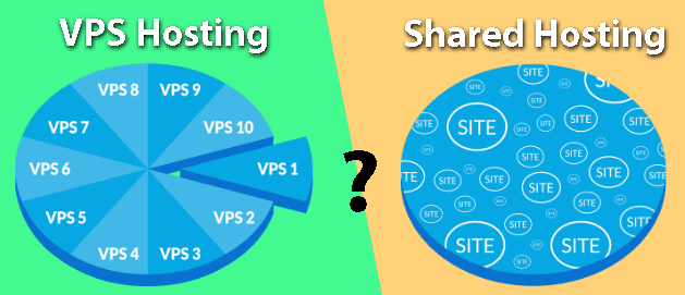 Nên chọn VPS hay Shared Host để làm website?