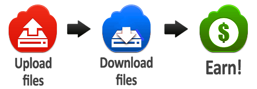 Upload File là gì?